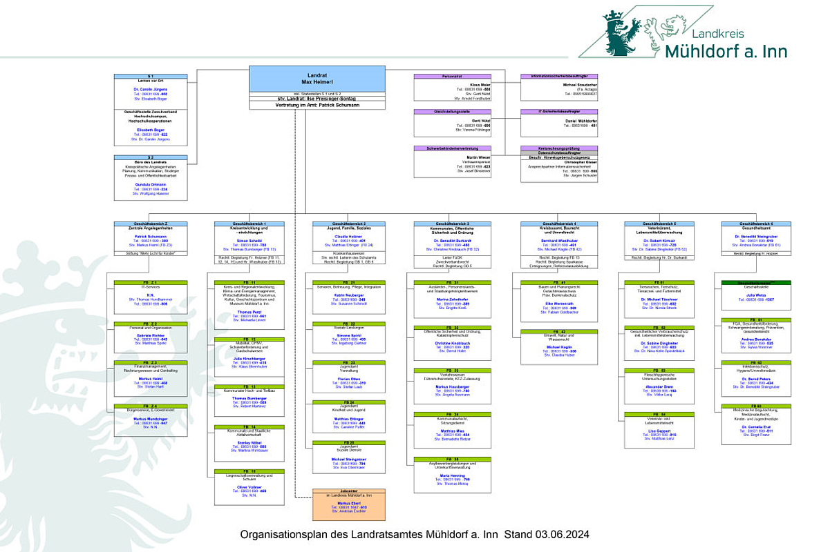 Organisationsplan des Landratsamtes Mühldorf a. Inn - Stand 01. Juni 2024