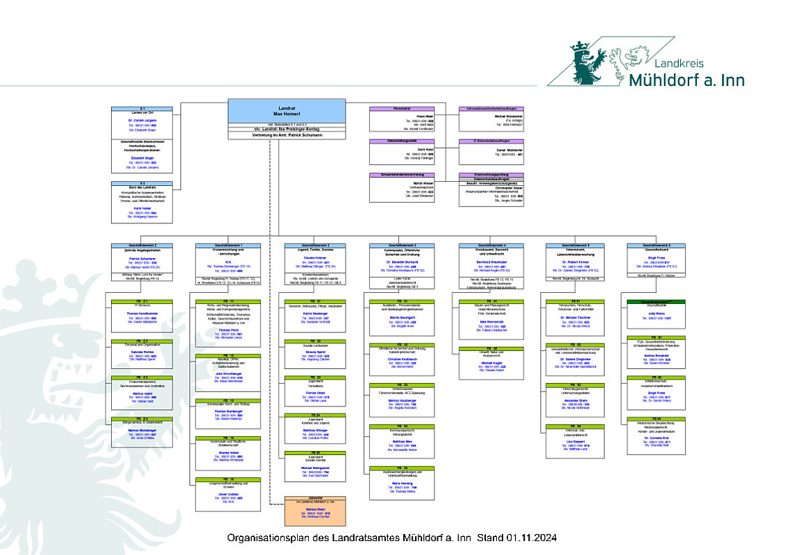 Organisationsplan des Landratsamtes Mühldorf a. Inn - Stand 01. November 2024