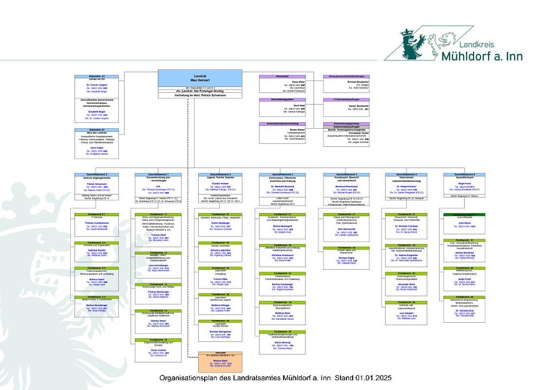 Organisationsplan des Landratsamt