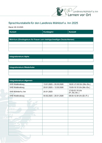 Sprachkurstabelle 2025 - Seite 1